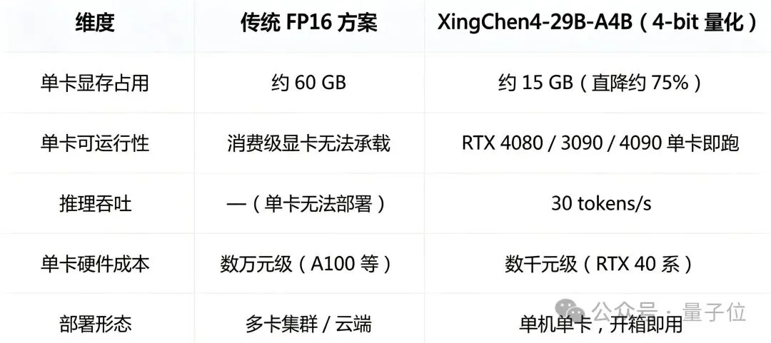 一张3090就能跑！全栈国产模型，把AI办公搬到企业本地