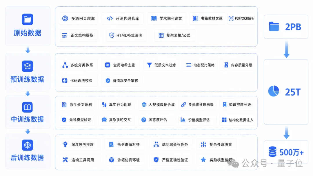 一张3090就能跑！全栈国产模型，把AI办公搬到企业本地