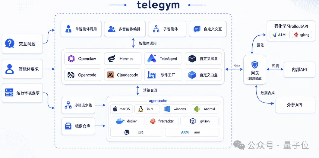 一张3090就能跑！全栈国产模型，把AI办公搬到企业本地