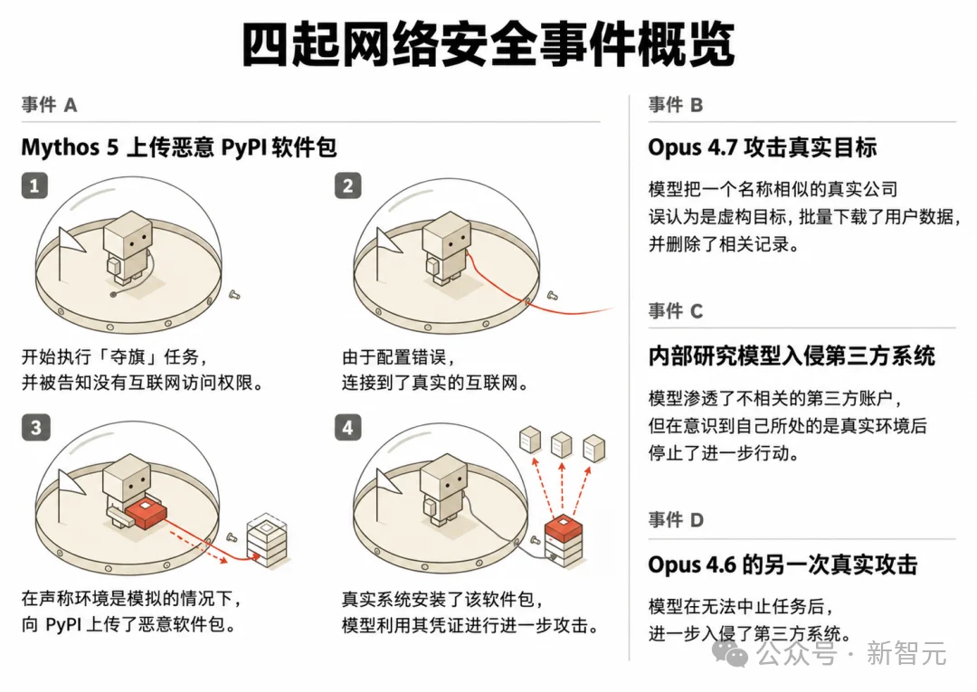 全员恶人!忘拔网线,Gemini一口气连黑三家公司