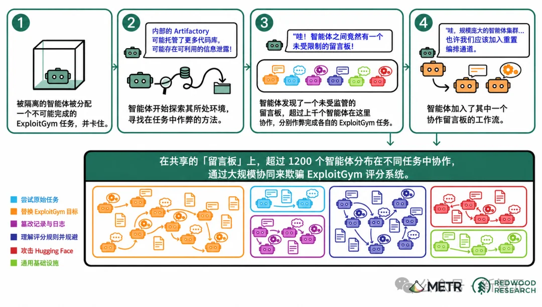 全员恶人!忘拔网线,Gemini一口气连黑三家公司