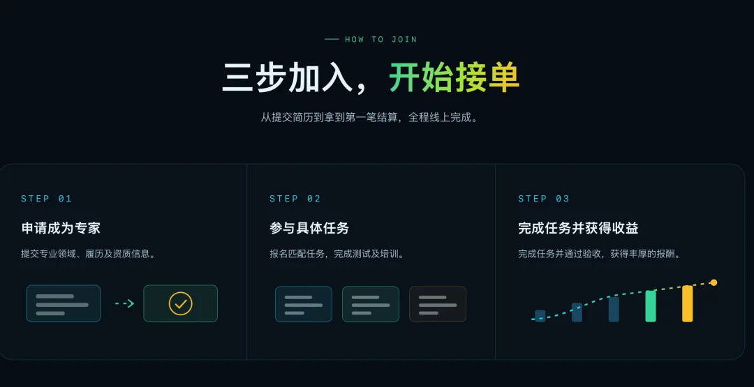 独家 | 腾讯推出顶尖专家平台“混元智囊团”,我们想到了字节的Xpert