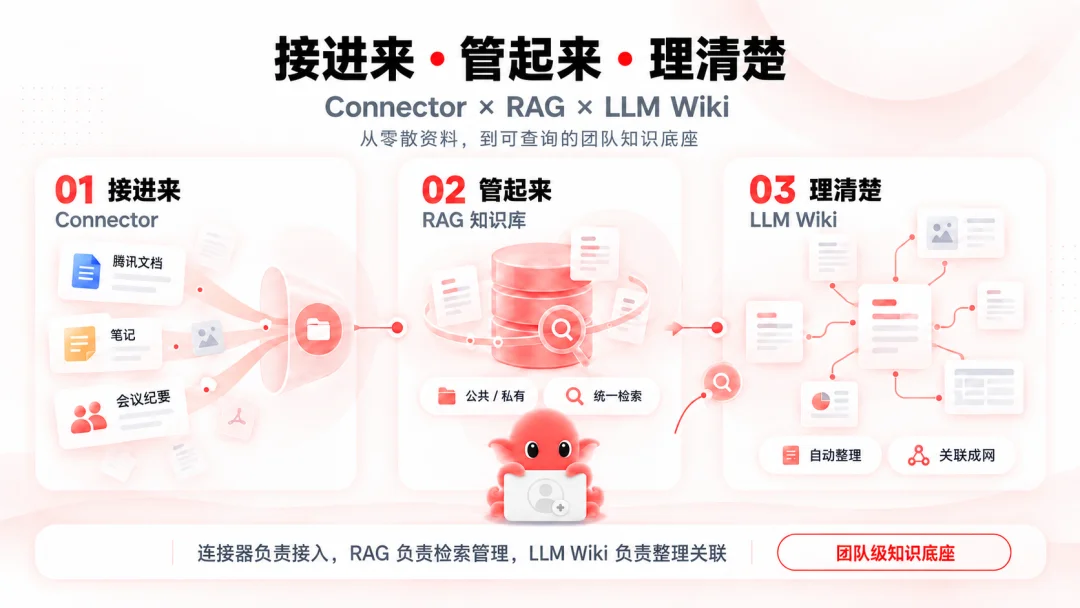 Octop 1.0 版正式发布:每个人都能拥有专属AI协作团队