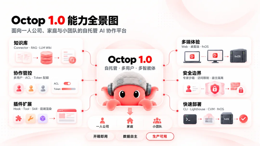 Octop 1.0 版正式发布:每个人都能拥有专属AI协作团队