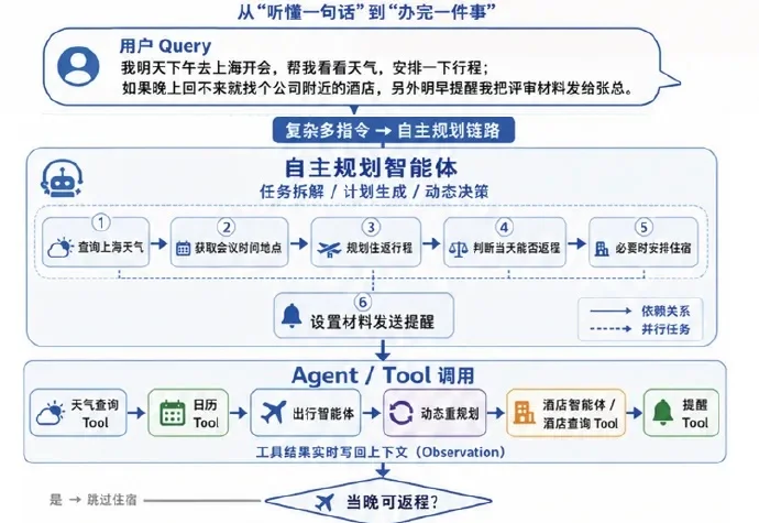 一张3090就能跑！全栈国产模型，把AI办公搬到企业本地