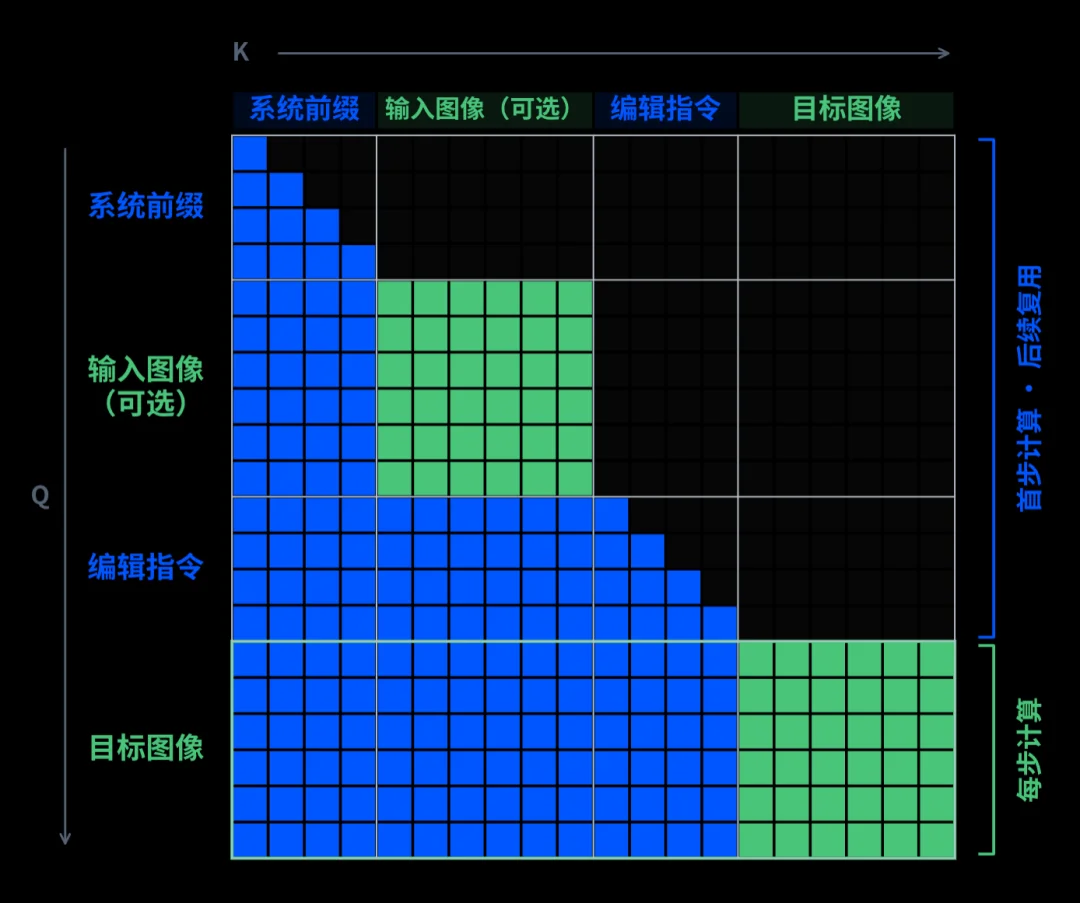 拿下开源生图第一，千问Qwen-Image-2.1把生图卷出新高度
