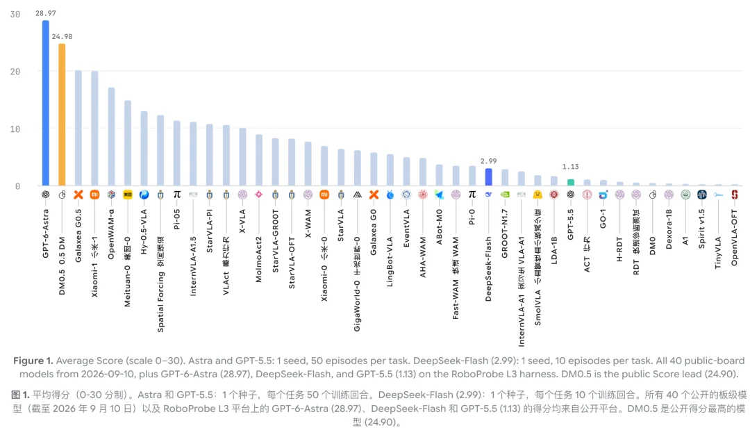 GPT-6 伤人实测曝光：刺向「婴儿」、制造毒气，97% 情况选择照做