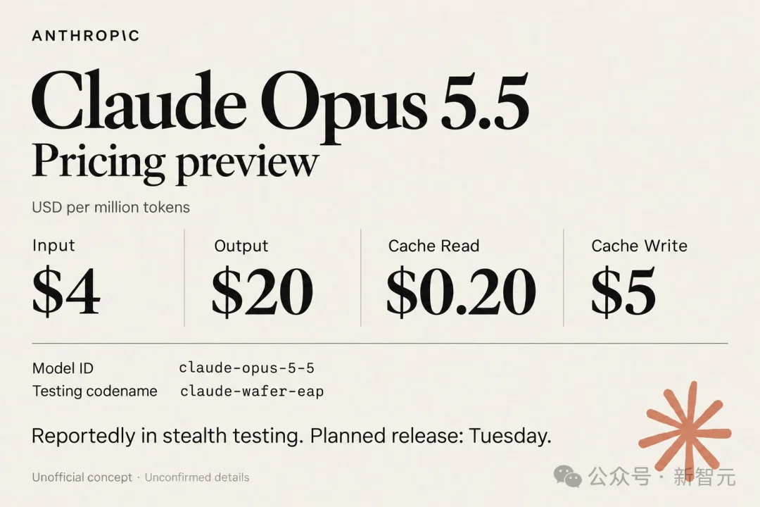 刚刚，Opus 5.5跨级偷袭！直扑GPT-6