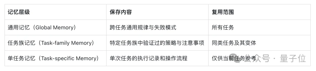 GPT-6 Astra开进机器人身体！清华联手无问芯穹等开源RPent，92.6%成功率还快7倍