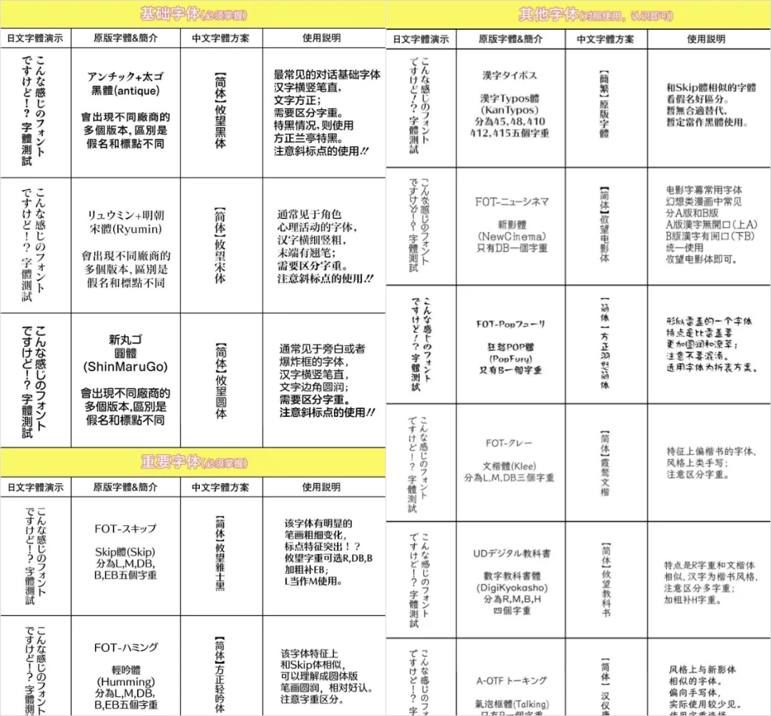 汉化组,可能是世界上最不怕AI冲击的一群人。