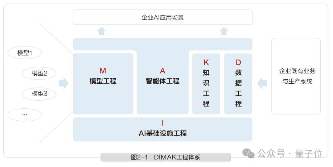华为首发企业AI白皮书：AI让员工更快了，怎样让整个企业受益？