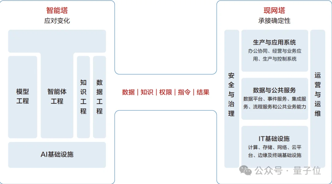 华为首发企业AI白皮书：AI让员工更快了，怎样让整个企业受益？
