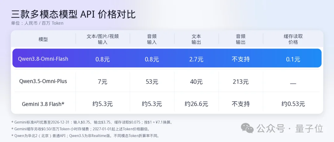 实测Qwen3.8-Omni-Flash:全模态Agent有了“白菜价”