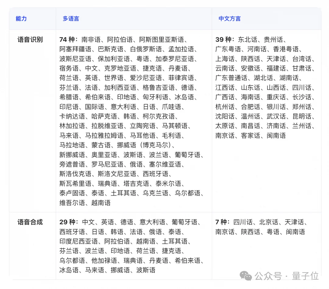 实测Qwen3.8-Omni-Flash:全模态Agent有了“白菜价”