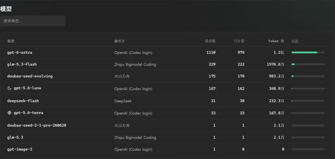 你的 Codex 额度有救了，你甚至可以接入JEV来玩红警