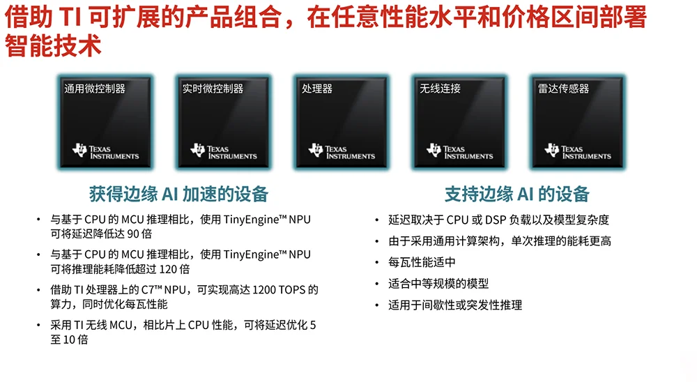 当AI无处不在，TI用全栈嵌入式边缘AI方案破解AI落地“老大难”