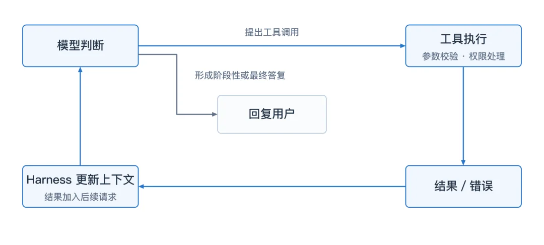 简单讲讲 Agent 的工作原理