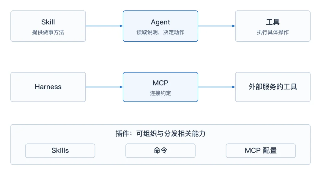 简单讲讲 Agent 的工作原理