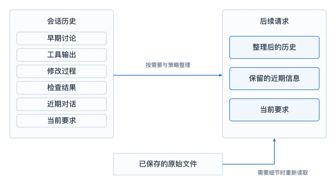 简单讲讲 Agent 的工作原理
