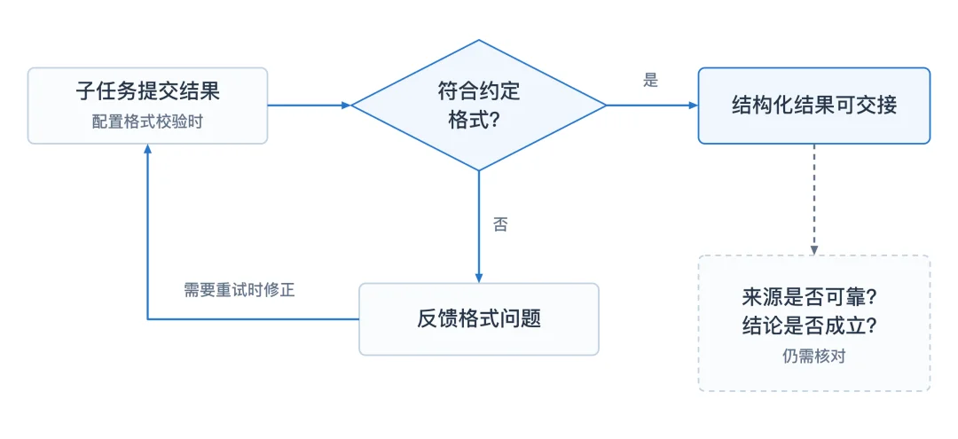 简单讲讲 Agent 的工作原理