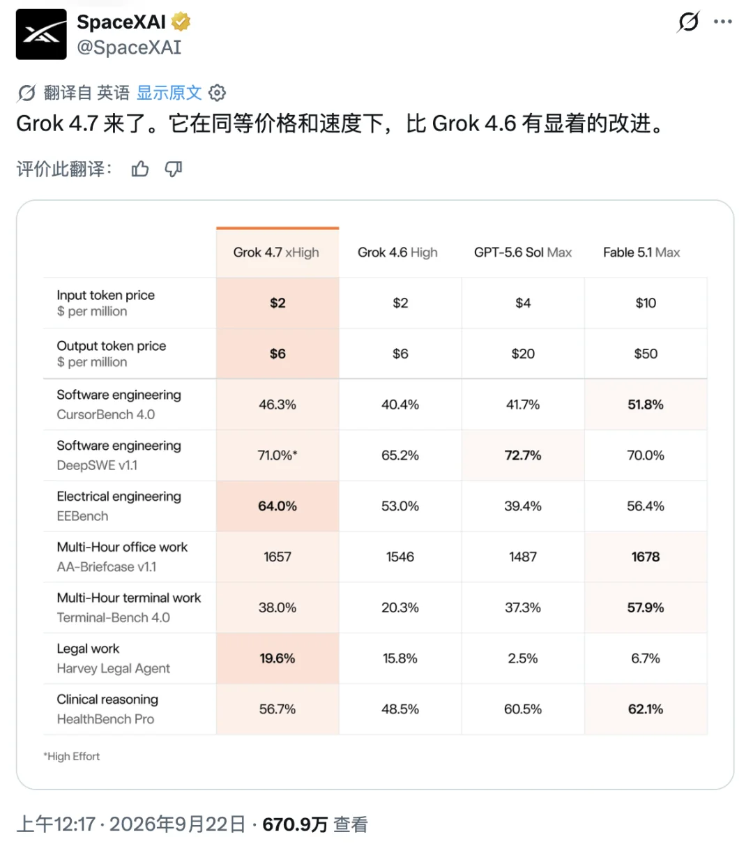 刚刚,马斯克交卷 Grok 4.7!但这次吹牛吹大了