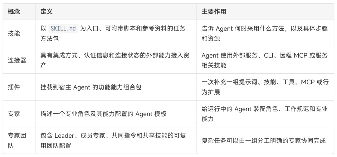 Agent版Hugging Face来了,openJiuwen发布首个开源智能体资产平台