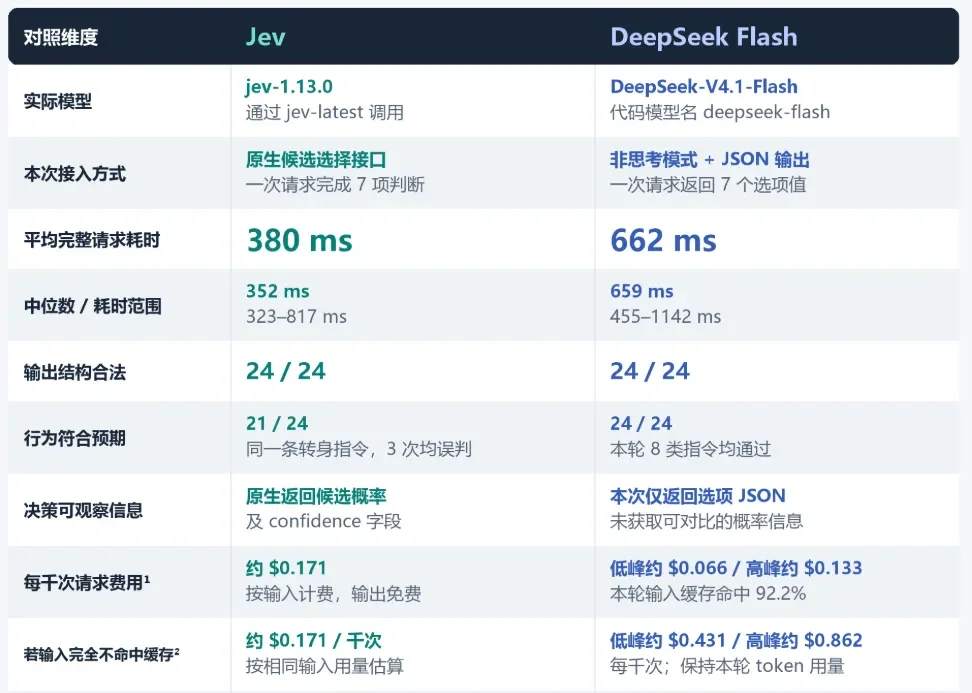 Qwen也能复刻的Jev，一周内被塞进了这么多产品