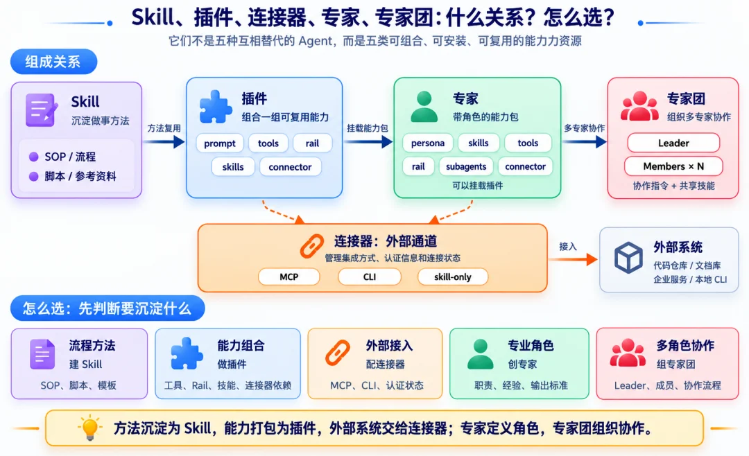 Agent版Hugging Face来了,openJiuwen发布首个开源智能体资产平台
