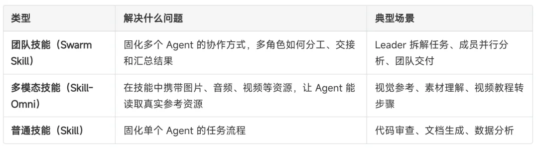 Agent版Hugging Face来了,openJiuwen发布首个开源智能体资产平台