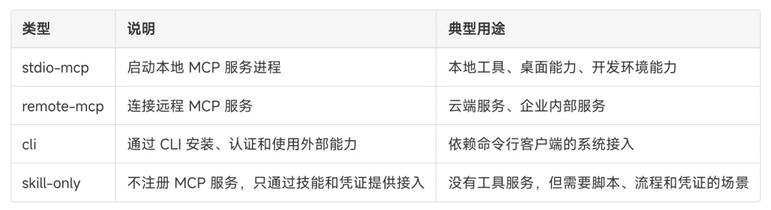 Agent版Hugging Face来了,openJiuwen发布首个开源智能体资产平台