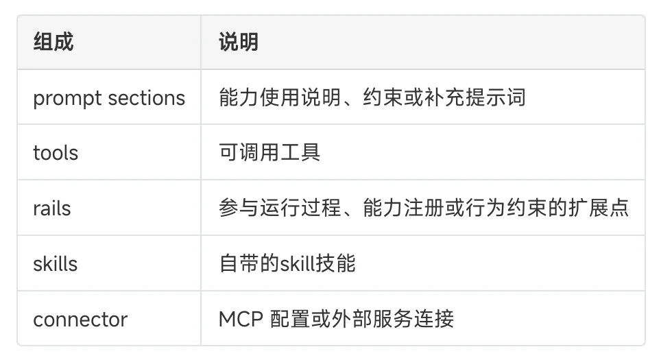 Agent版Hugging Face来了,openJiuwen发布首个开源智能体资产平台