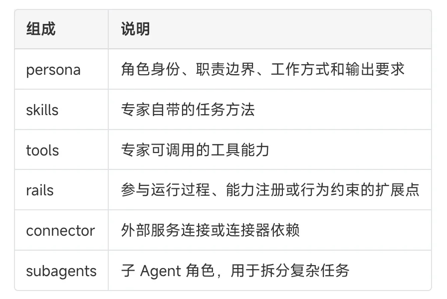 Agent版Hugging Face来了,openJiuwen发布首个开源智能体资产平台