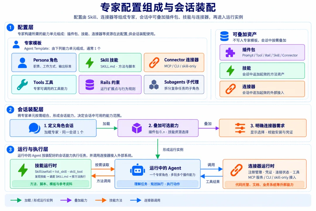 Agent版Hugging Face来了,openJiuwen发布首个开源智能体资产平台