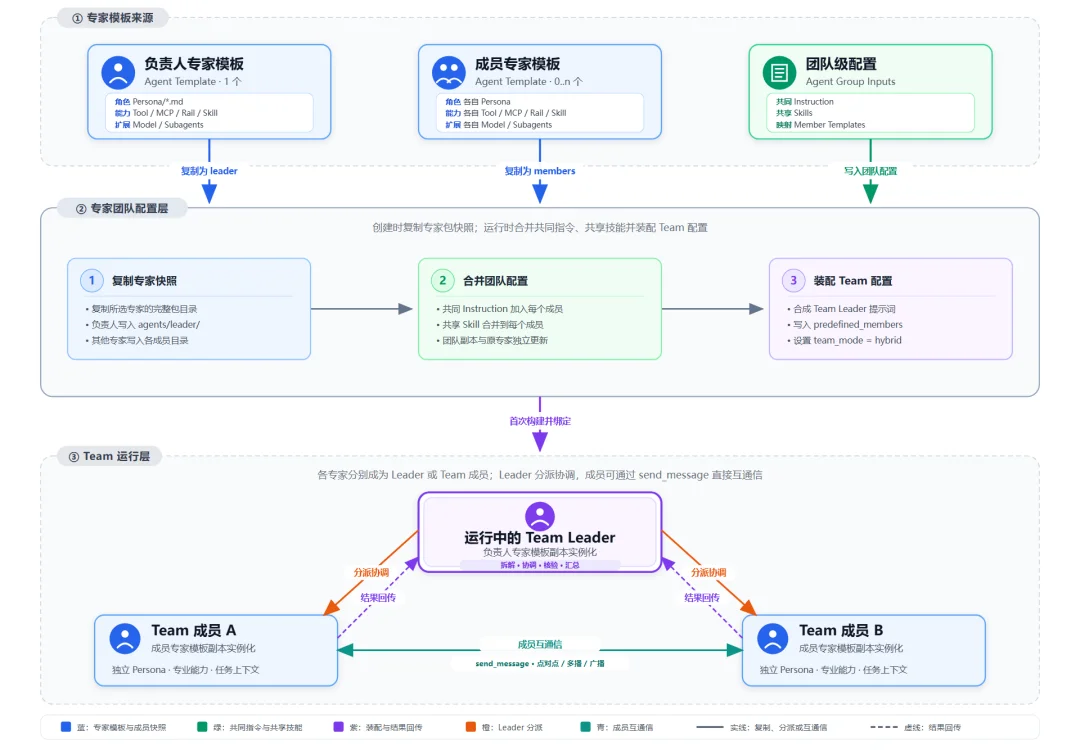 Agent版Hugging Face来了,openJiuwen发布首个开源智能体资产平台