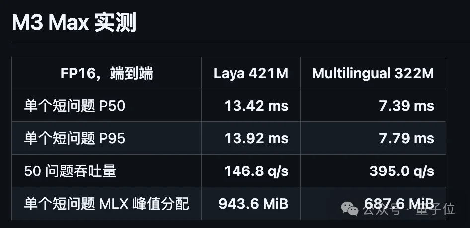 本地版Jev 1G内存就能跑!四舍五入等于不要钱啊