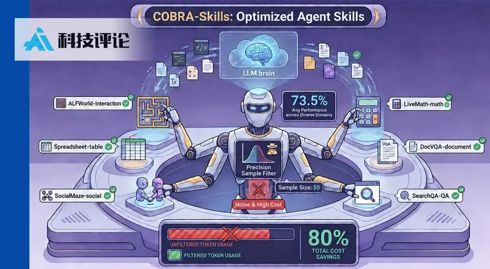 对话 COBRA-Skills 一作卢平琛:仅用 50 个样本,重构 Agent 技能降本路线