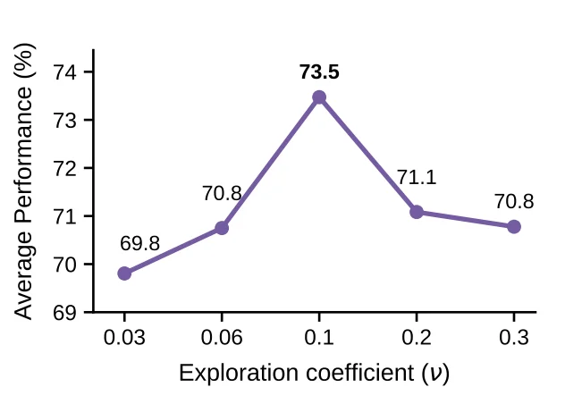 对话 COBRA-Skills 一作卢平琛:仅用 50 个样本,重构 Agent 技能降本路线