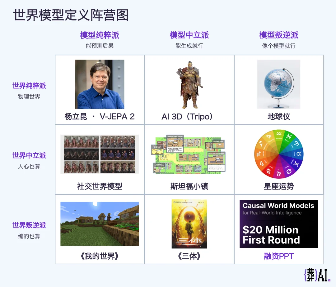 世界模型是上不了桌的另开一桌