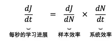 假如有一万张卡,RL训练该怎么扩大规模?十万张呢?