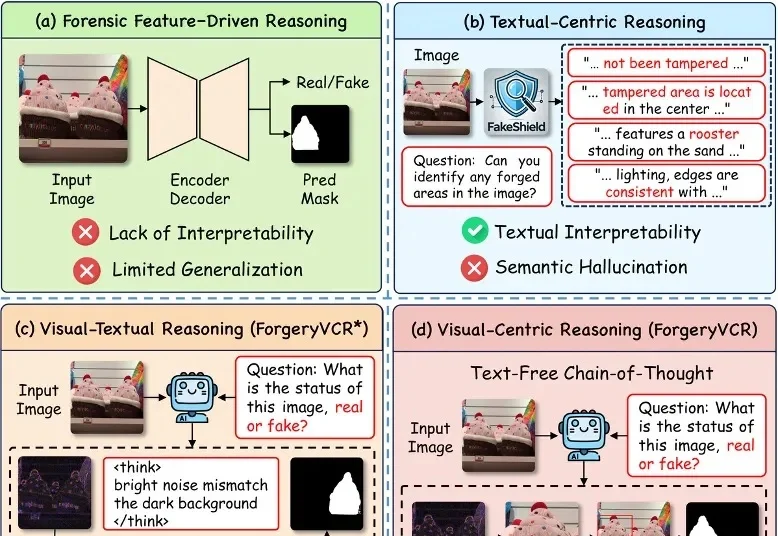 ACM Multimedia 2026 Oral｜从「转述痕迹」到「看见证据」：ForgeryVCR用视觉中心推理重塑图像取证范式