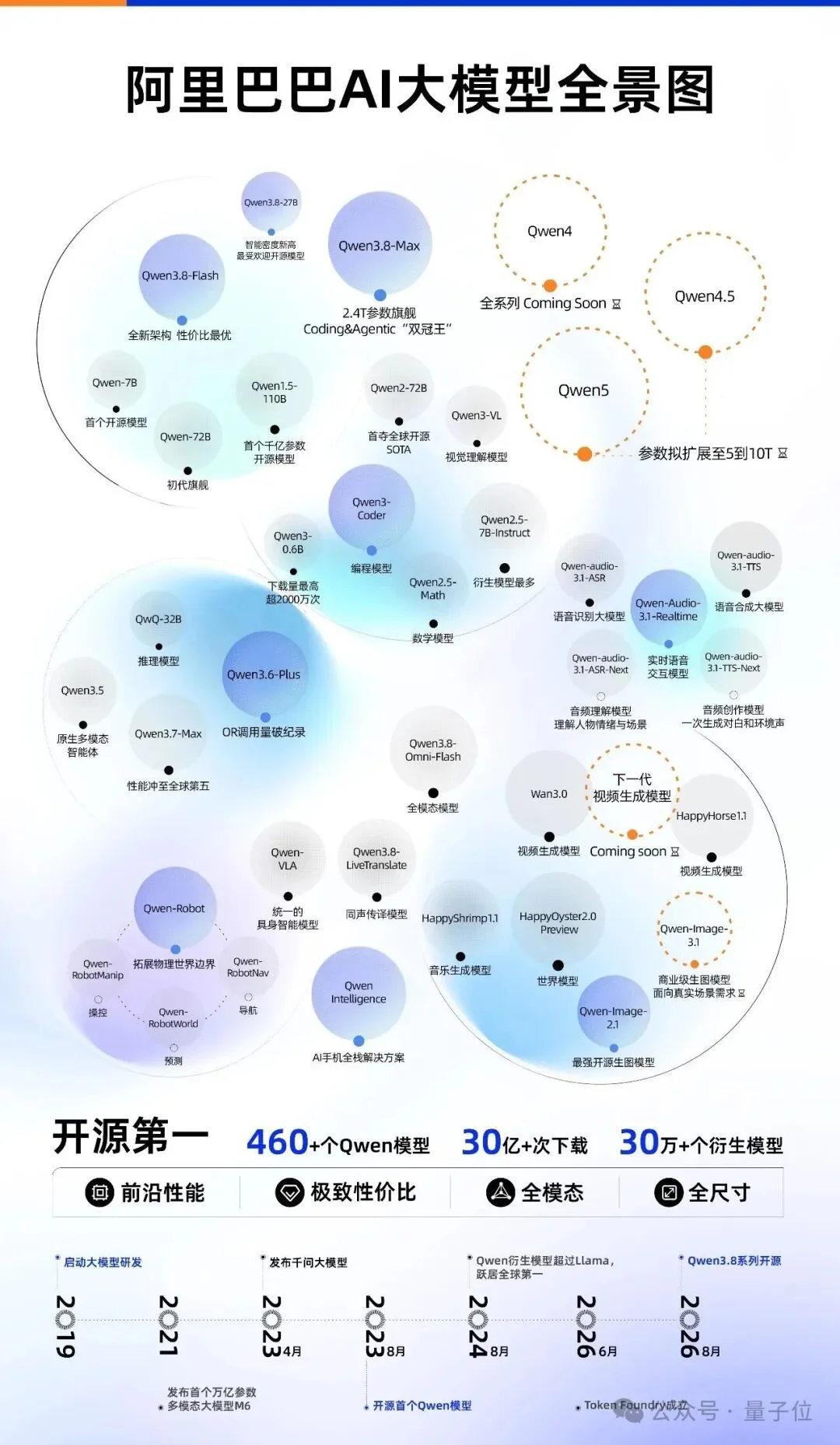 陆川手搓历史现场，王珞丹熬夜抽卡，阿里全模态开始兜底生产
