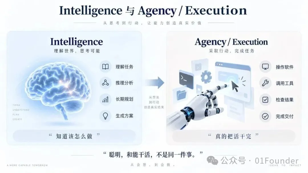 我开始相信，GPT-6 已经踩进 AGI 了