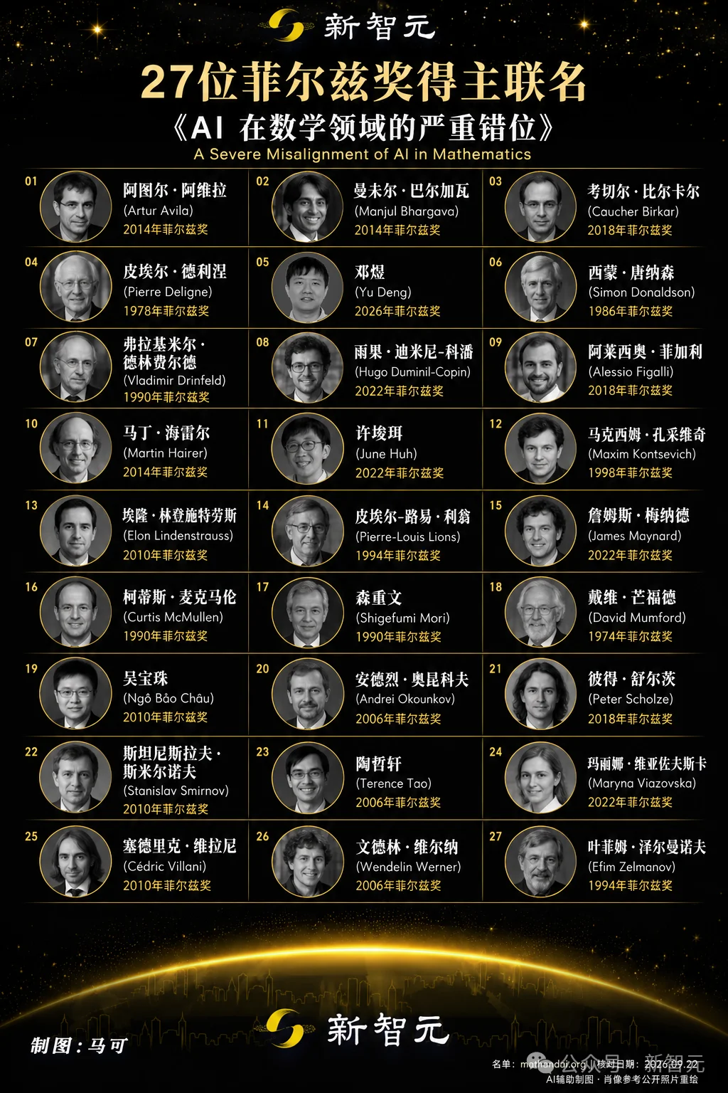 突发！OpenAI官宣24天攻破100+世界级数学难题
