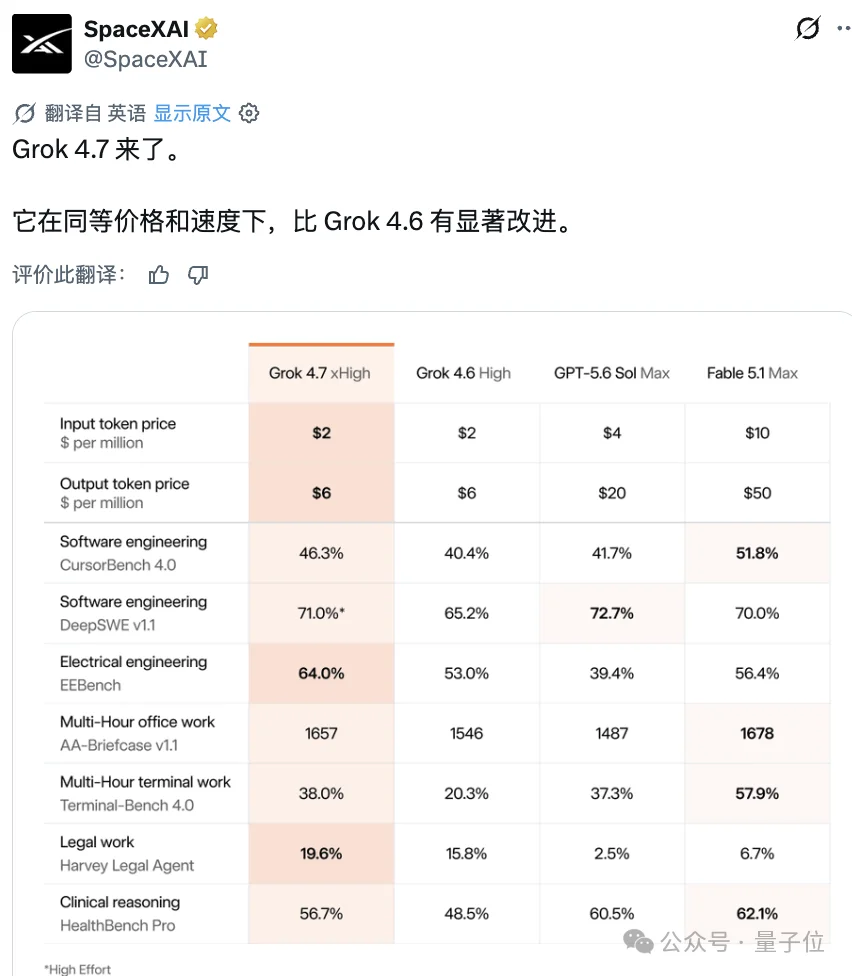 Grok 4.7来了!网友实测先把SpaceX玩坏了,大火箭走起