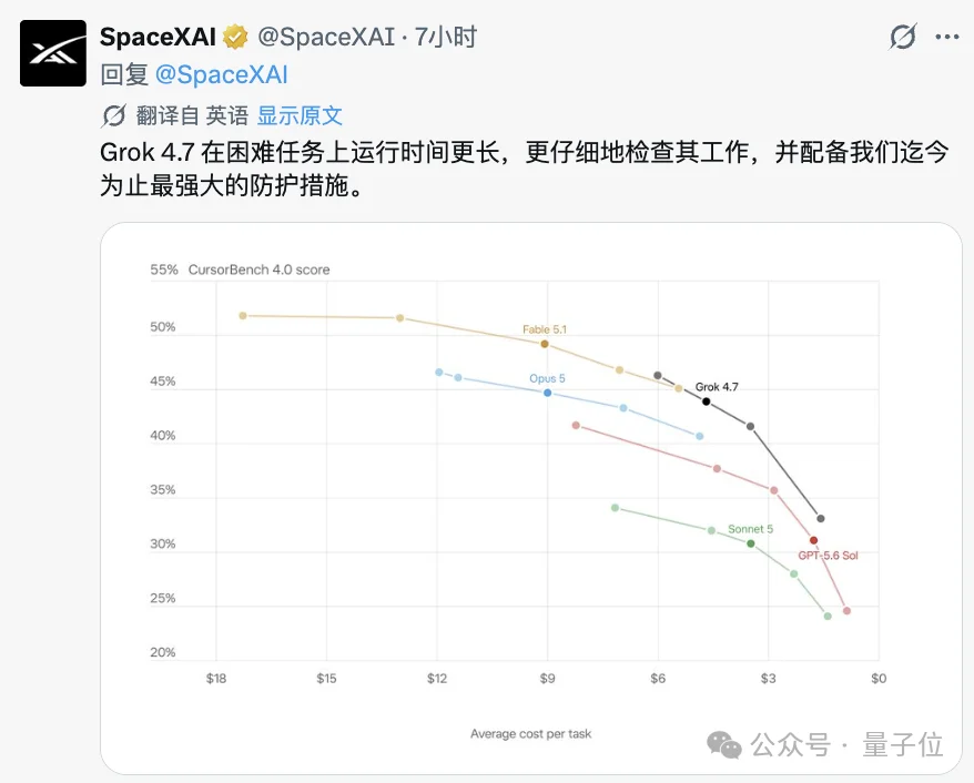 Grok 4.7来了!网友实测先把SpaceX玩坏了,大火箭走起