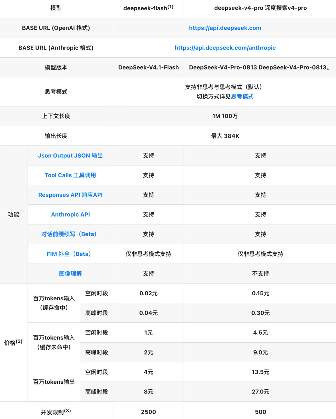 刚刚,GPT-6 新模型掀桌!「白菜价」杀进 DeepSeek 腹地