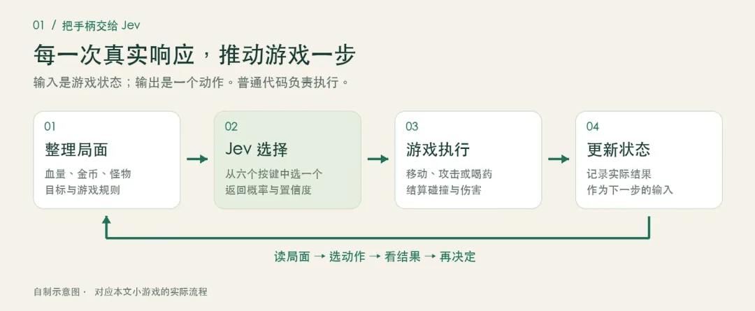 聊聊最近爆火的Jev 模型,到底是个啥?
