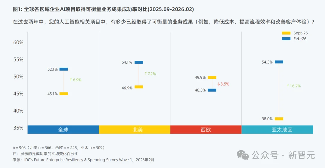 北京第一,杭州深圳进入前三!中国AI行业大洗牌了