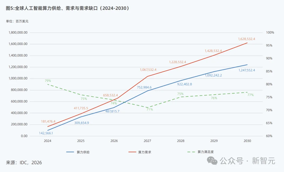 北京第一,杭州深圳进入前三!中国AI行业大洗牌了