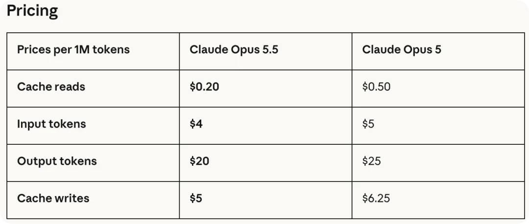 最卷一夜！ Claude 5.5 发布，性能直逼 Fable，还要卷价格